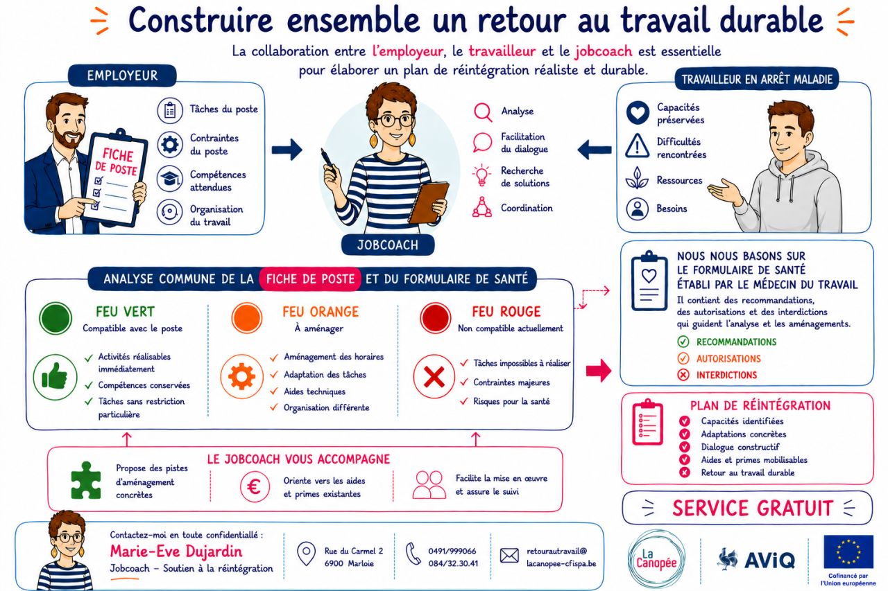 Retour_au_travail_Canopee