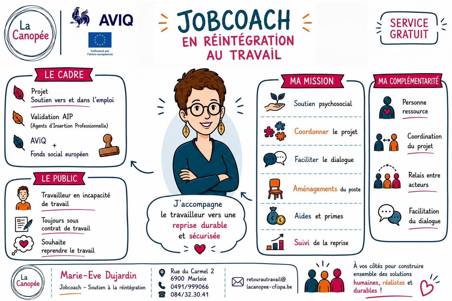 jobcoach La Canopee