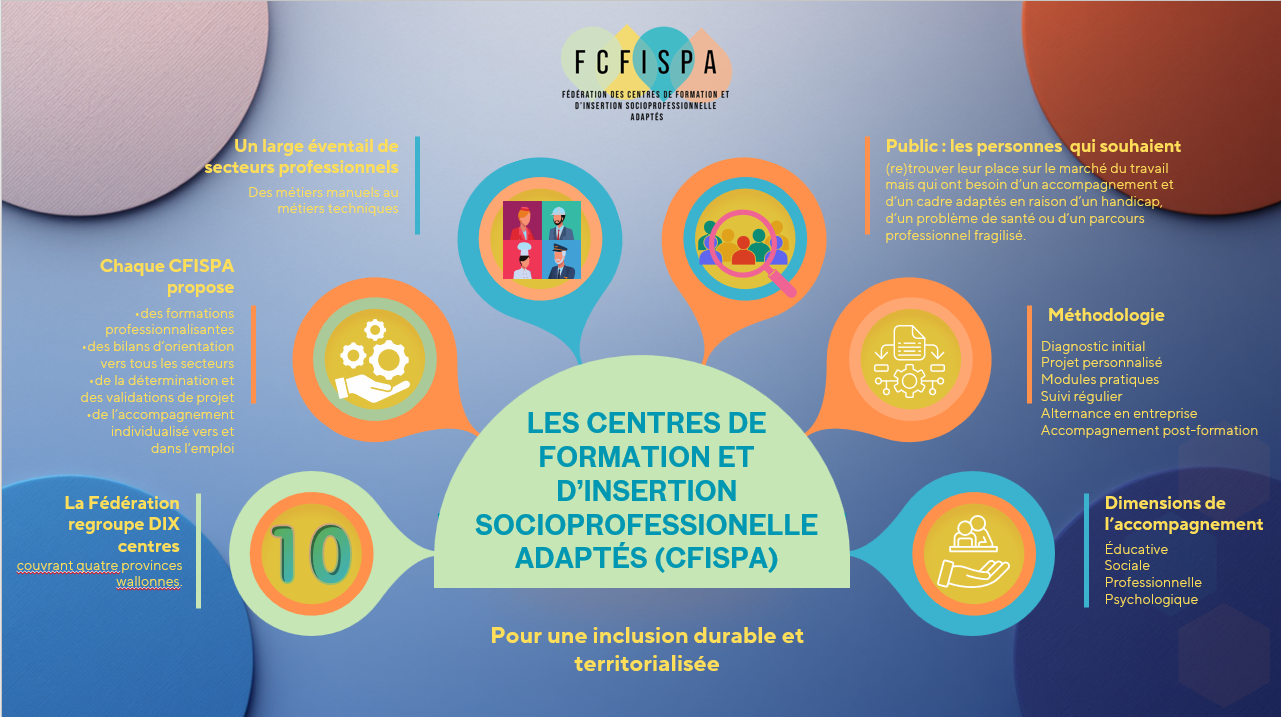 page garde presentation FCFISPA